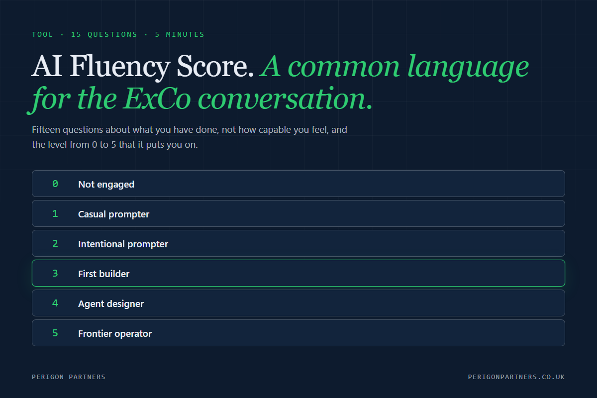 AI Fluency Score