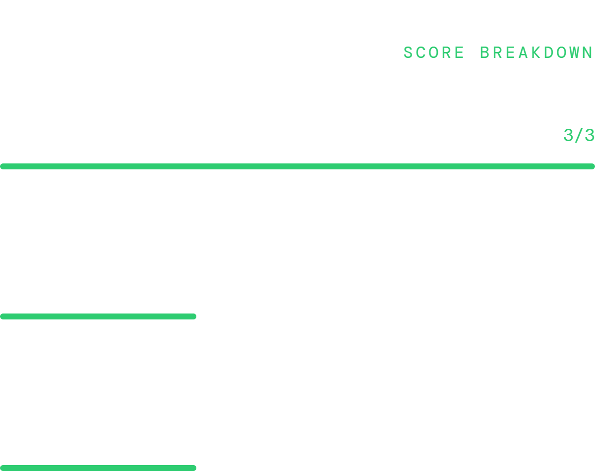Strategic Resilience Score